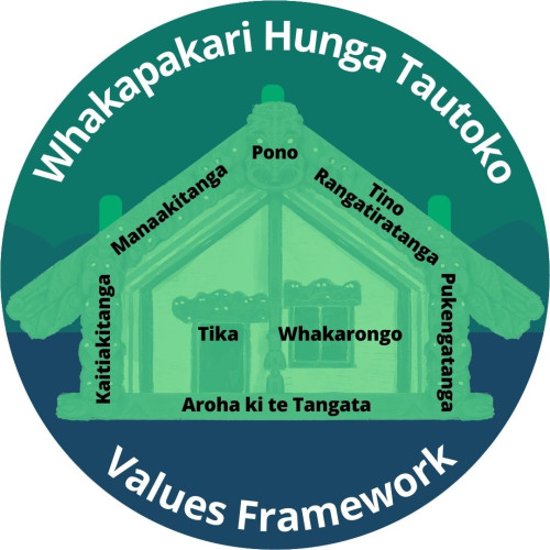 Image of the Whakapakari Hunga Tautoko – Values Framework