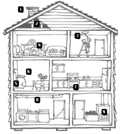 A depiction of where asbestos might be found in the home