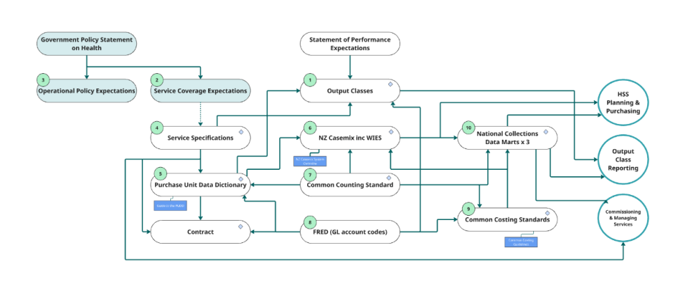 illustration of NSF framework