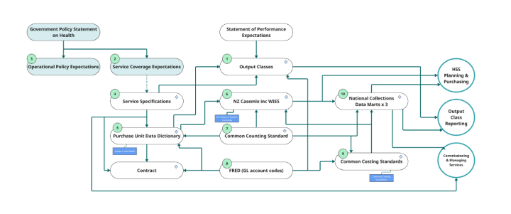 illustration of NSF framework
