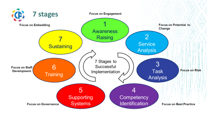 Image described in infographic description